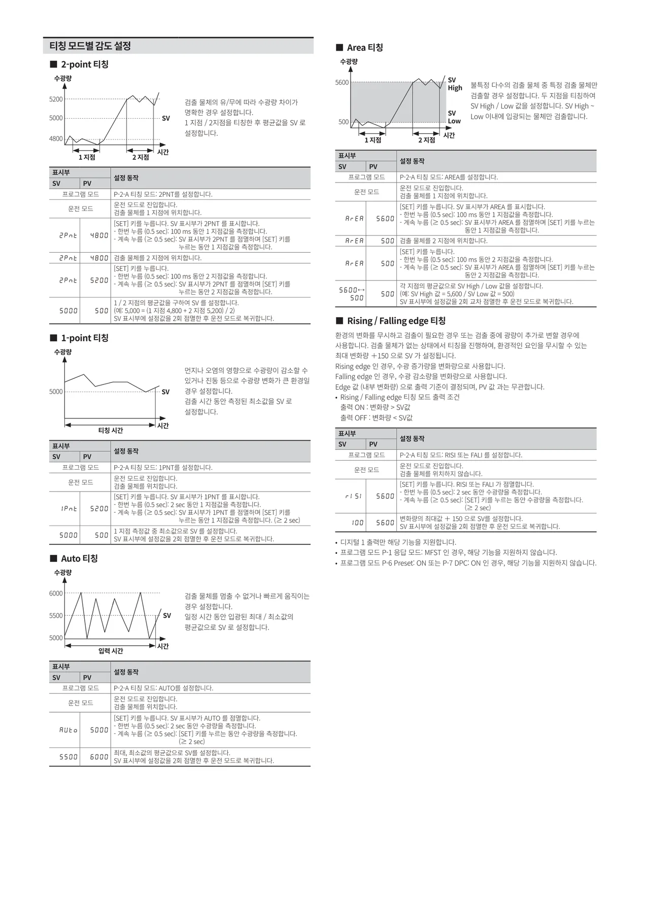 오토닉스 광화이버센서 BFN-N 공식 카탈로그 p.6