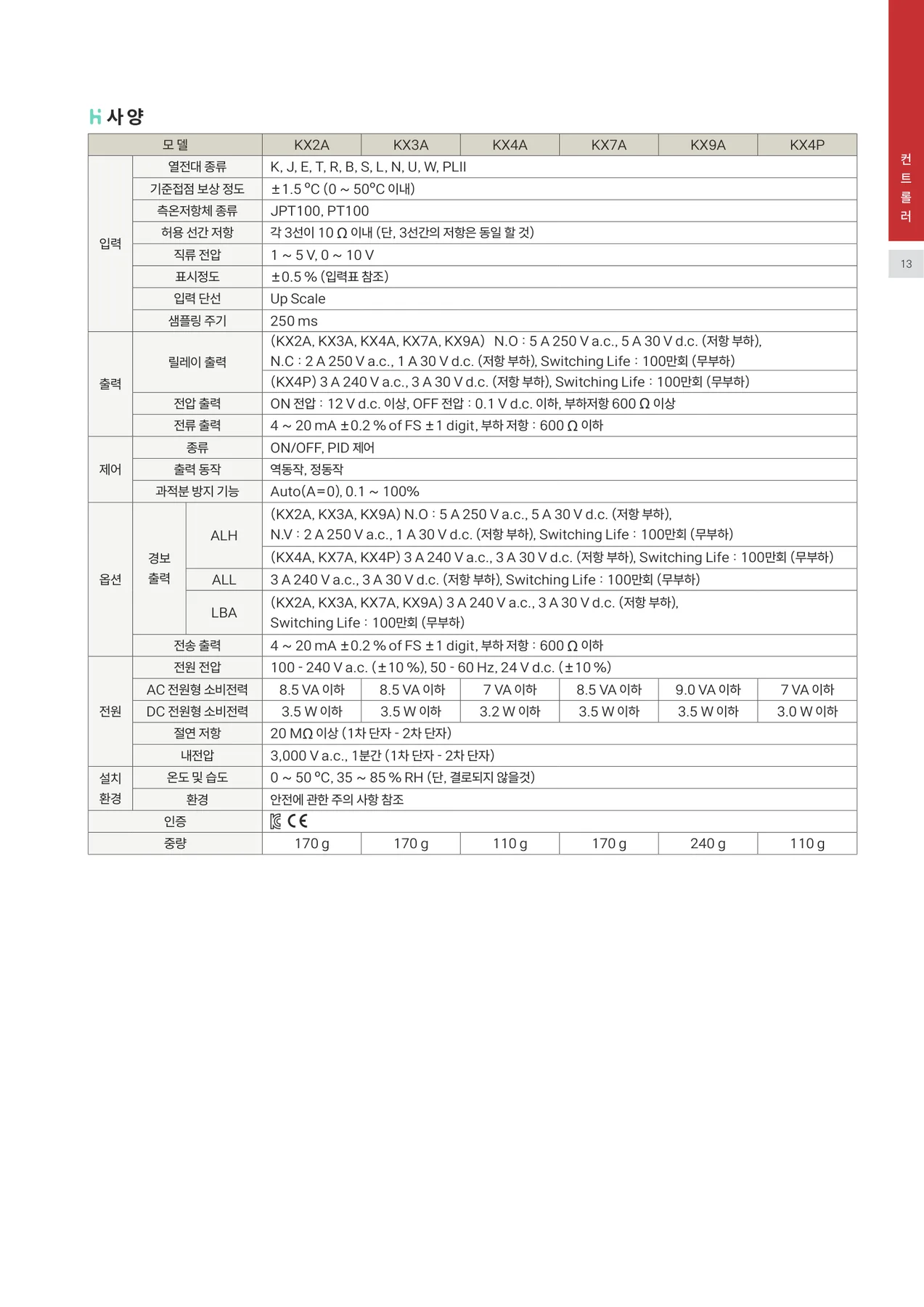 한영NUX 온도조절계 KX9A-MENA 공식 카탈로그 p.11