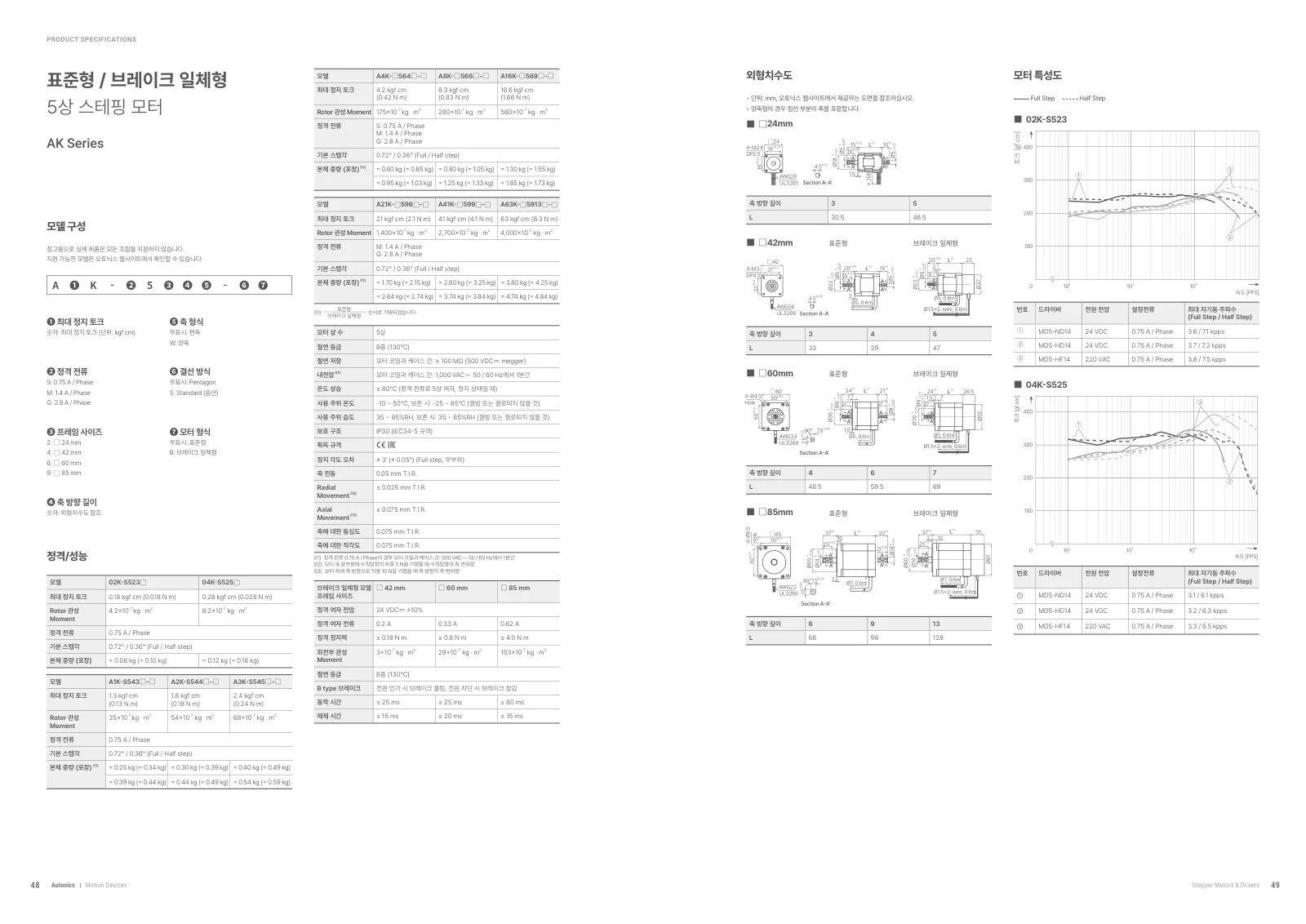 오토시스 STEPPING MOTOR A16K-M569 공식 카탈로그 p.25