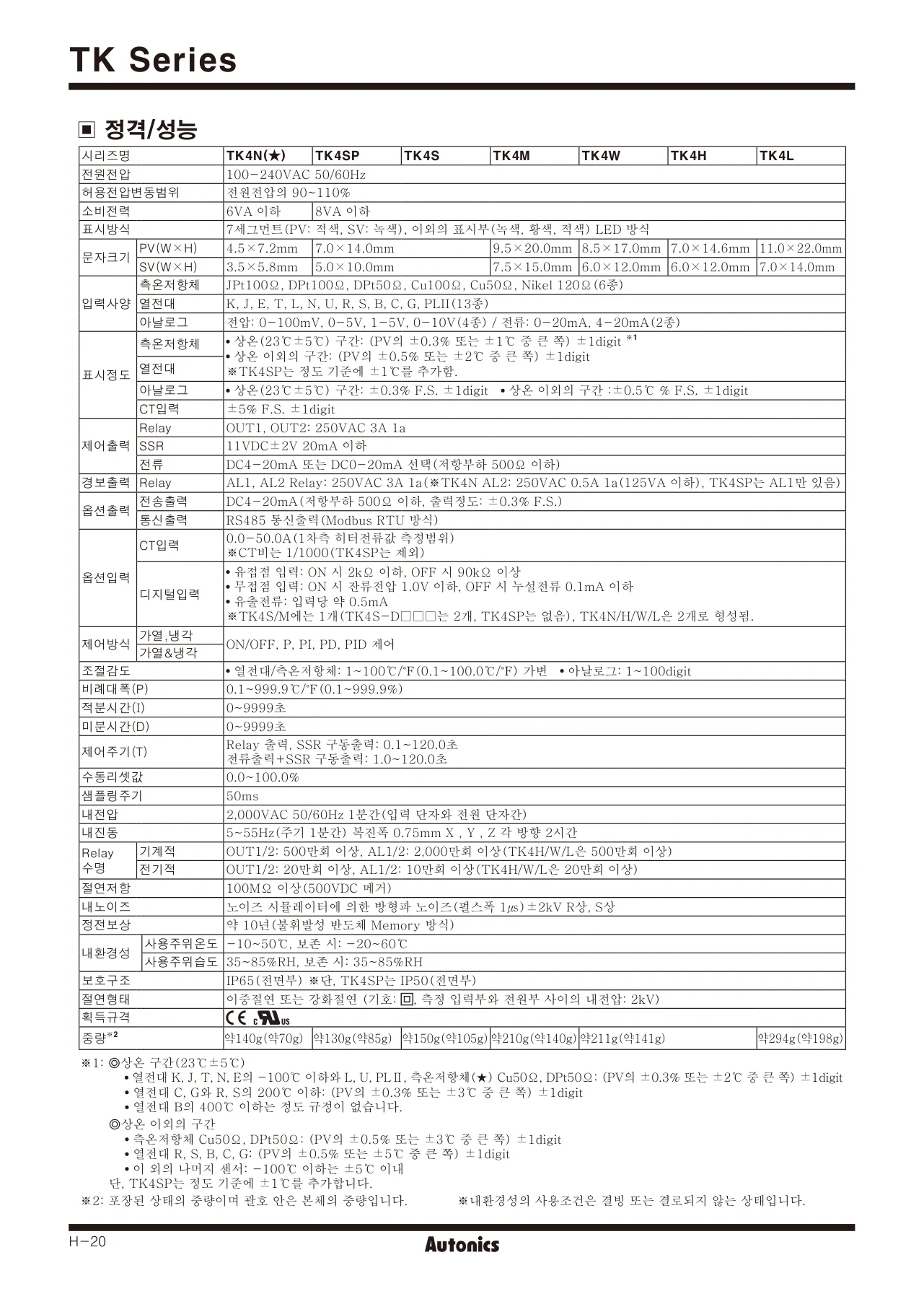 오토닉스 온도조절계 TK4M-R4CN 공식 카탈로그 p.3
