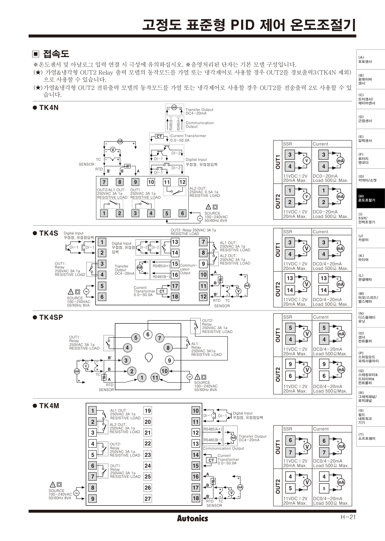 오토닉스 온도조절계 TK4M-R4CN 공식 카탈로그 p.4
