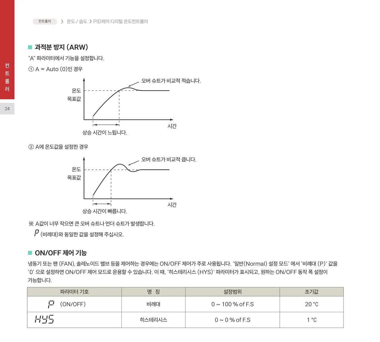 한영NUX 온도조절계 KX7A-MENA 공식 카탈로그 p.22