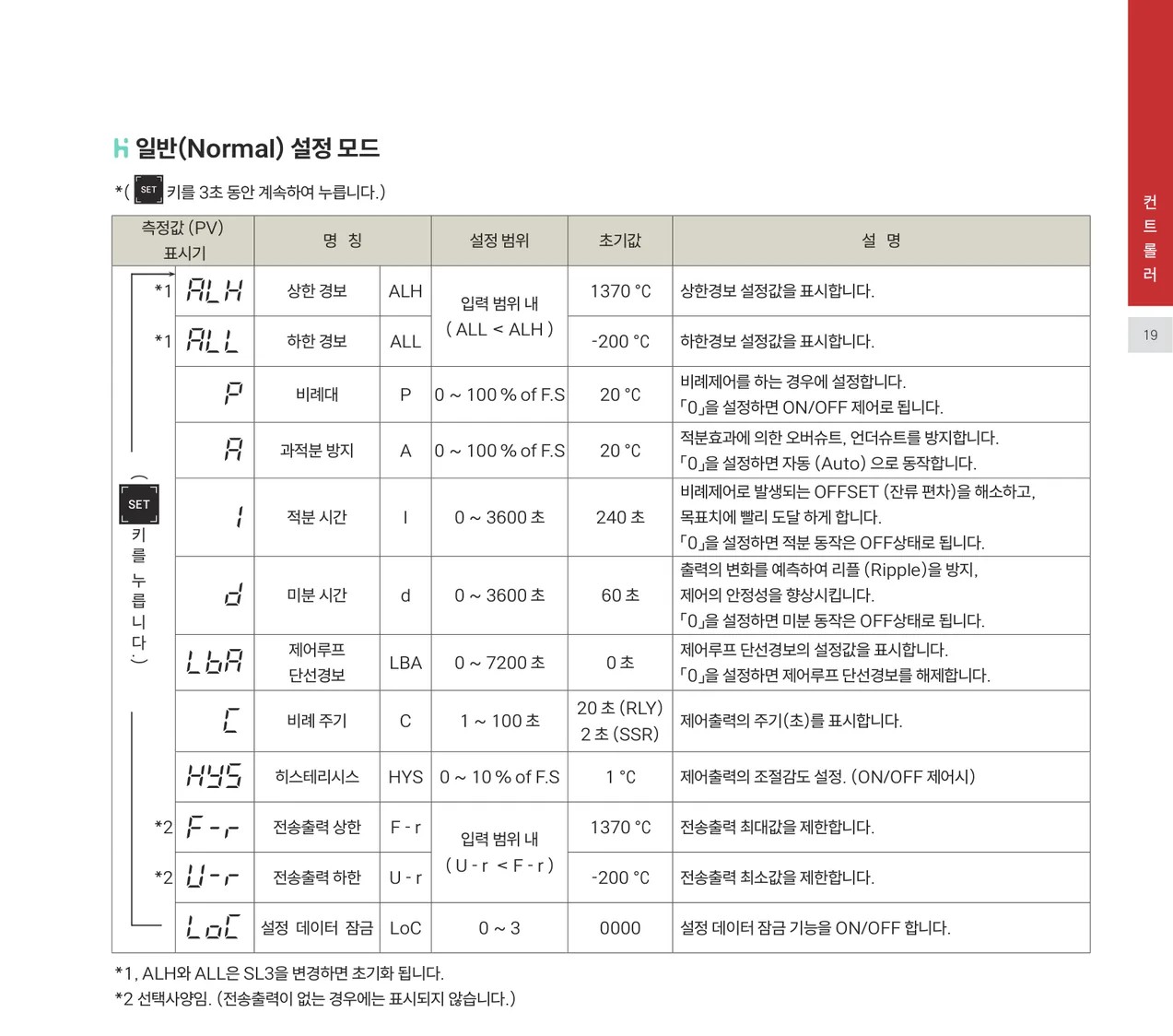 한영NUX 온도조절계 KX7A-MENA 공식 카탈로그 p.17