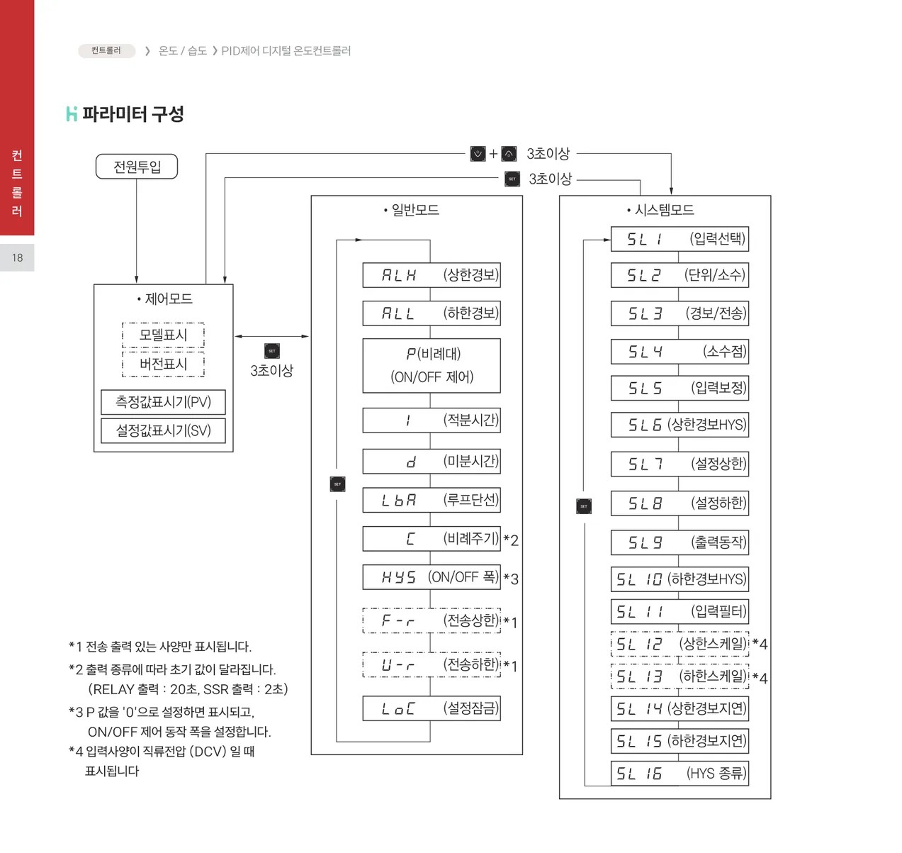 한영NUX 온도조절계 KX7A-MENA 공식 카탈로그 p.16